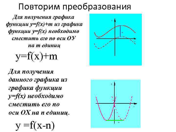 Повторим преобразования Для получения графика функции у=f(x)+m из графика функции у=f(x) необходимо сместить его