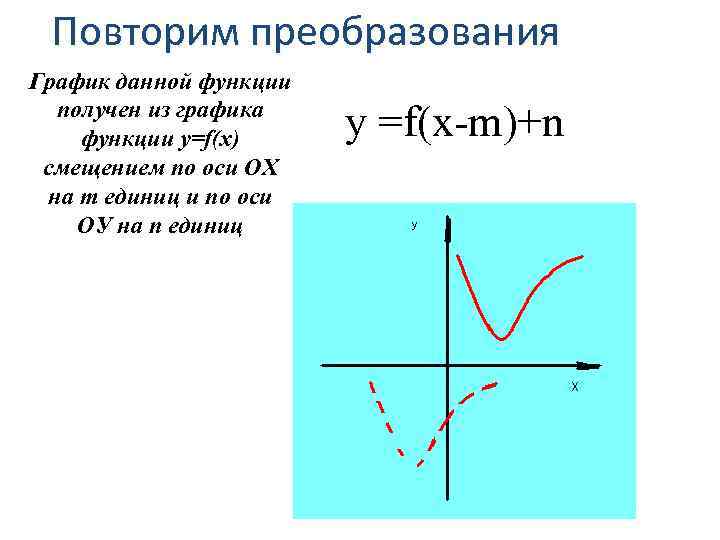 Повторим преобразования График данной функции получен из графика функции у=f(х) смещением по оси ОХ
