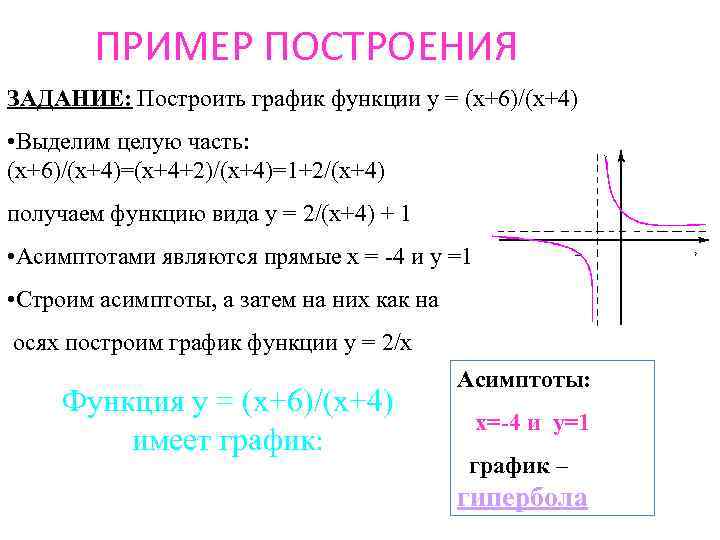 ПРИМЕР ПОСТРОЕНИЯ ЗАДАНИЕ: Построить график функции у = (х+6)/(х+4) • Выделим целую часть: (х+6)/(х+4)=(х+4+2)/(х+4)=1+2/(х+4)