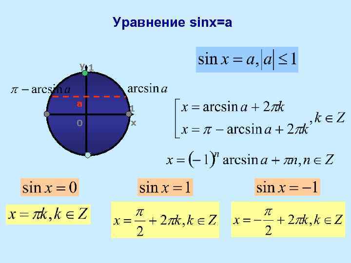 Уравнение sinx=a y 1 a 0 1 x 