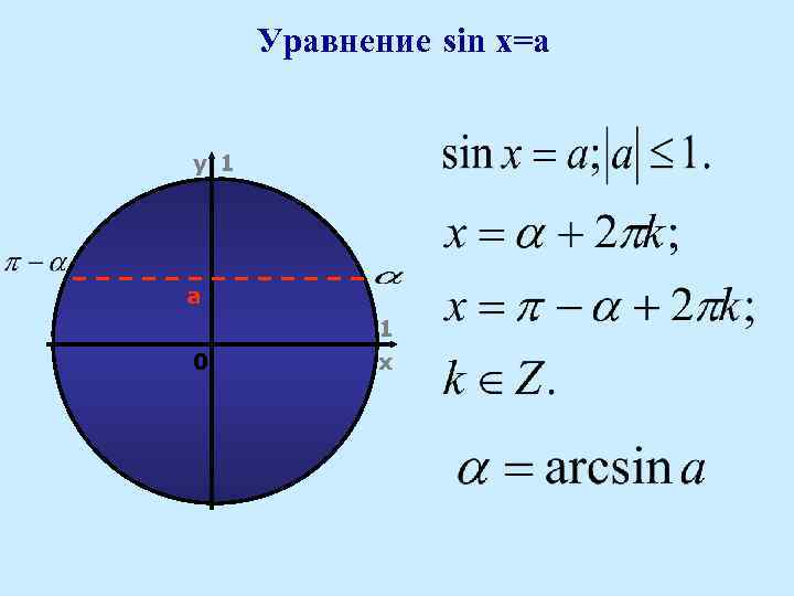 Уравнение sin x=a y 1 a 0 1 x 