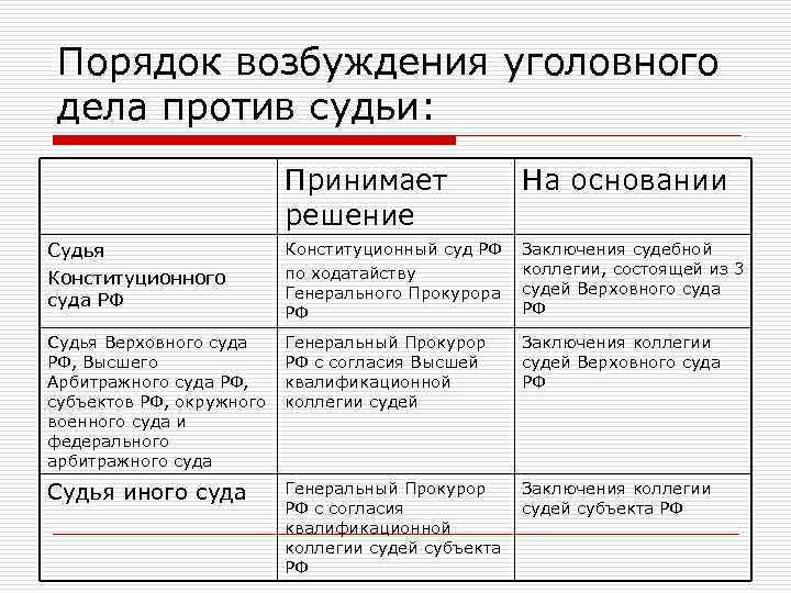 Правила возбуждения