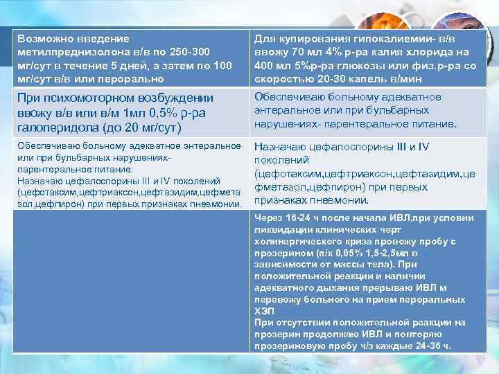 Возможно введение метилпреднизолона в/в по 250 -300 мг/сут в течение 5 дней, а затем