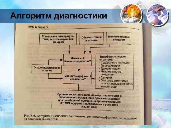 Алгоритм диагностики 