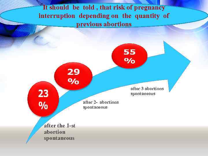 It should be told , that risk of pregnancy interruption depending on the quantity