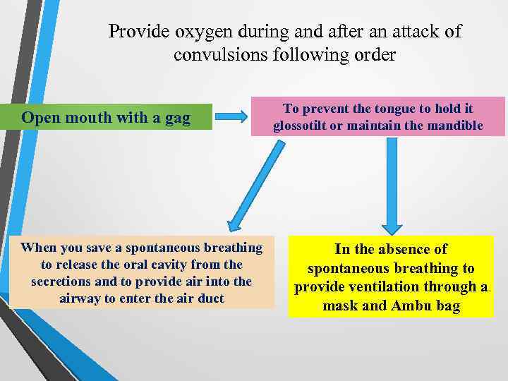 Provide oxygen during and after an attack of convulsions following order Open mouth with