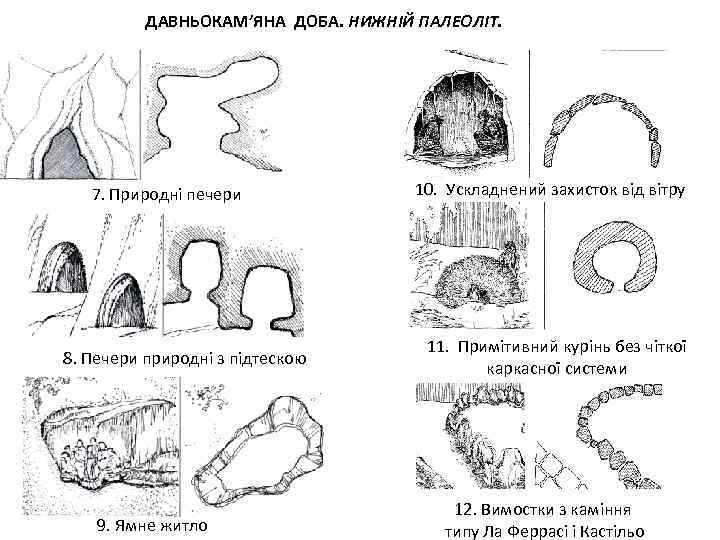 ДАВНЬОКАМ’ЯНА ДОБА. НИЖНІЙ ПАЛЕОЛІТ. 7. Природні печери 8. Печери природні з підтескою 9. Ямне