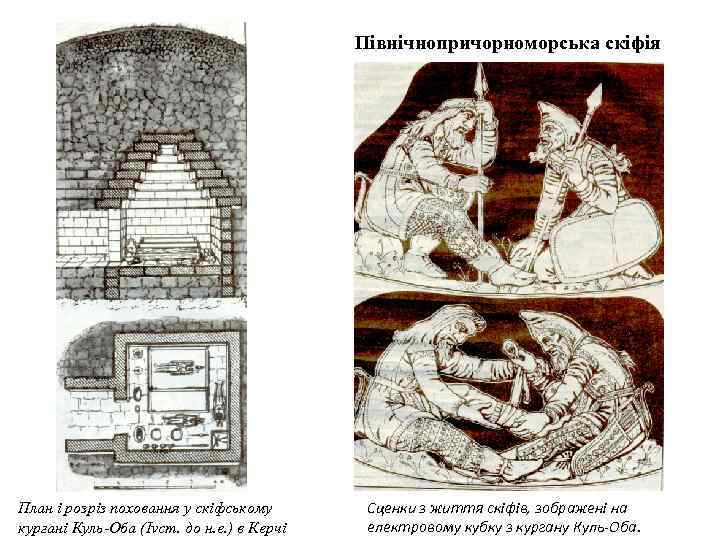 Північнопричорноморська скіфія План і розріз поховання у скіфському кургані Куль-Оба (Ivст. до н. е.