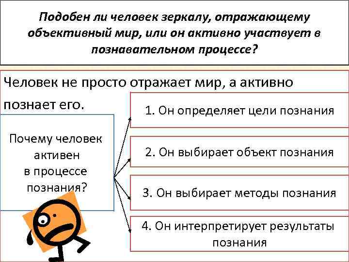 Подобен ли человек зеркалу, отражающему объективный мир, или он активно участвует в познавательном процессе?