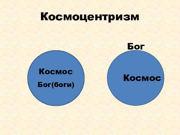 Космоцентризм как научная картина мира