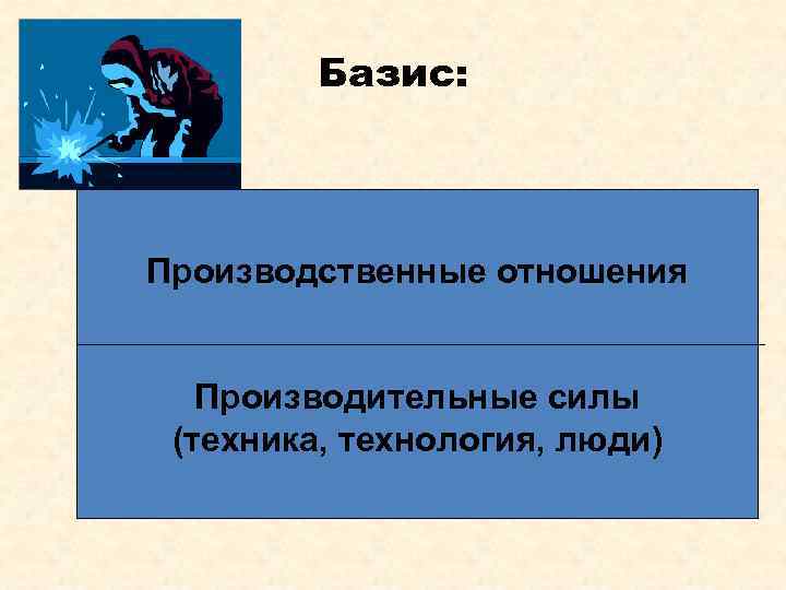 Базис: Производственные отношения Производительные силы (техника, технология, люди) 