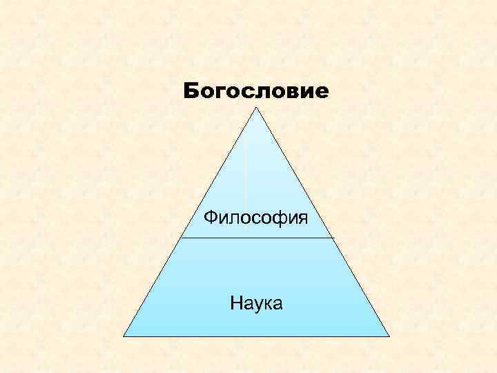 Богословие Философия Наука 