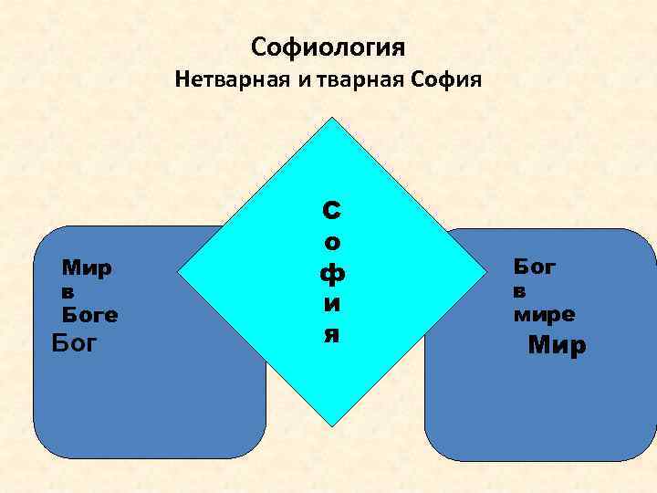 Российская философия 21 века презентация