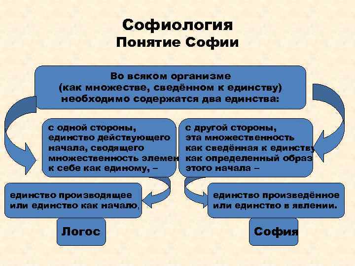 Российская философия 21 века презентация