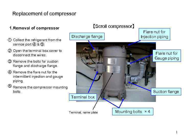 Replacement of compressor 1. Removal of compressor ① Collect the refrigerant from the service