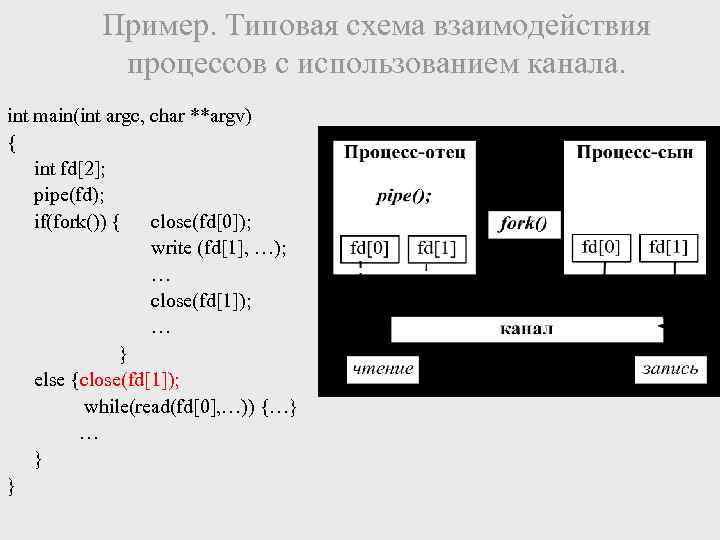 Пример. Типовая схема взаимодействия процессов с использованием канала. int main(int argc, char **argv) {