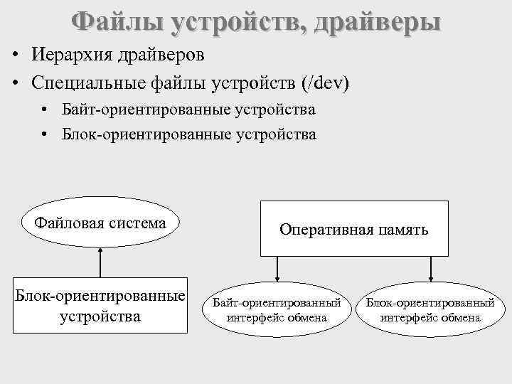 Dev устройства. Блок-ориентированные драйверы. Блок ориентированные и байт ориентированные. Блок-ориентированные. Байт ориентированные файлы.