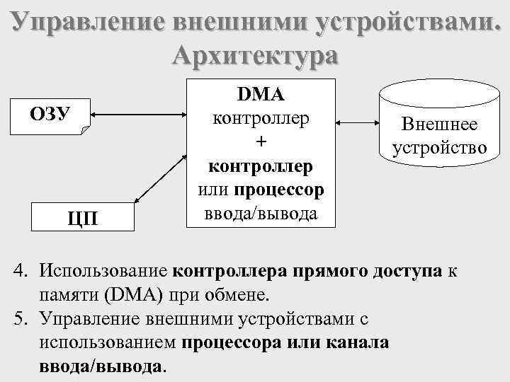 Электронная схема управления внешними устройствами