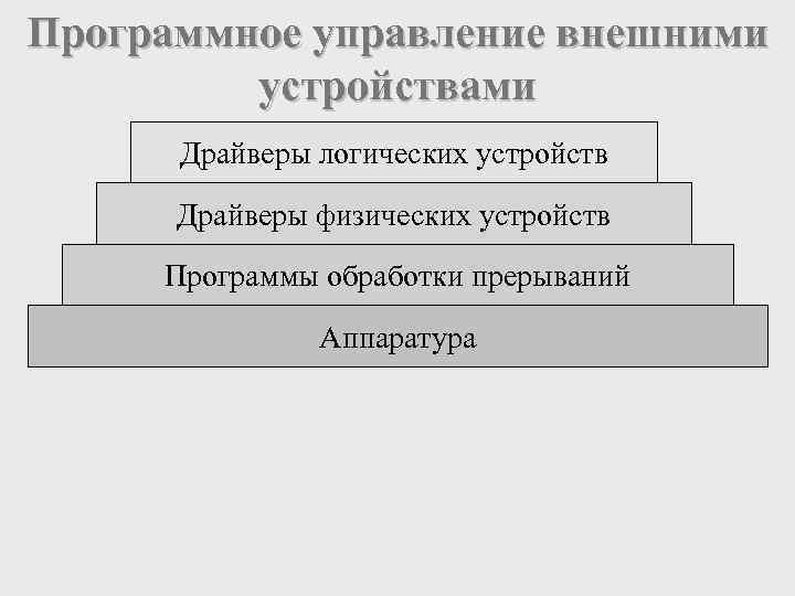 Программы для управления внешними устройствами. Устройство управляет внешними устройствами. Специальная программа для управления внешними устройствами.