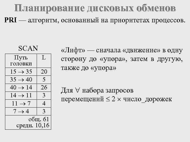 Планирование дисковых обменов PRI — алгоритм, основанный на приоритетах процессов. SCAN Путь L головки