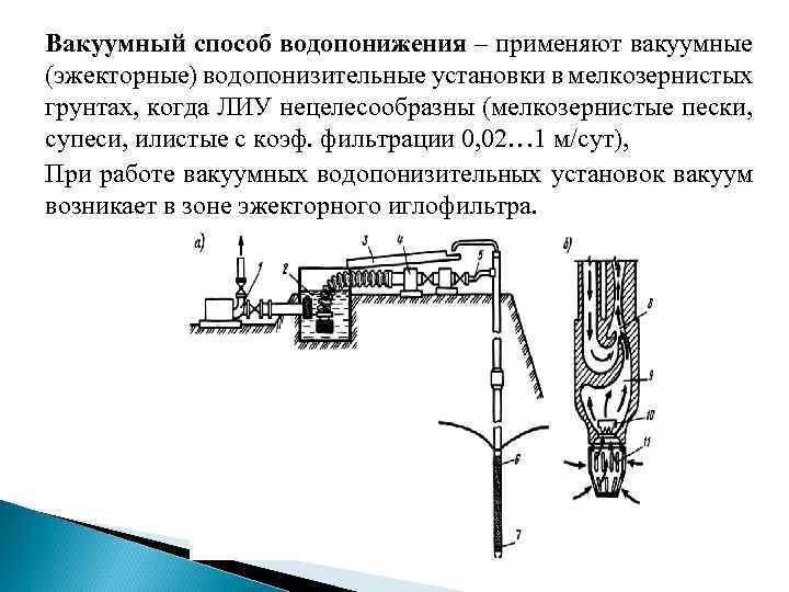 Вакуумный способ водопонижения – применяют вакуумные (эжекторные) водопонизительные установки в мелкозернистых грунтах, когда ЛИУ