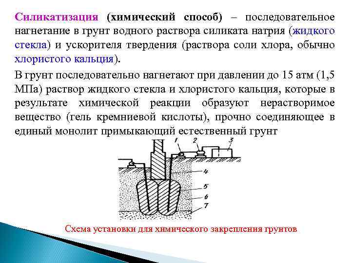 Силикатизация (химический способ) – последовательное нагнетание в грунт водного раствора силиката натрия (жидкого стекла)