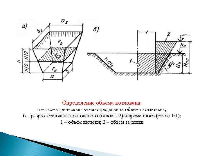 Определение объема котлована: а – геометрическая схема определения объема котлована; б – разрез котлована