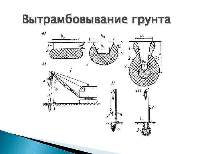 Вытрамбовывание грунта 