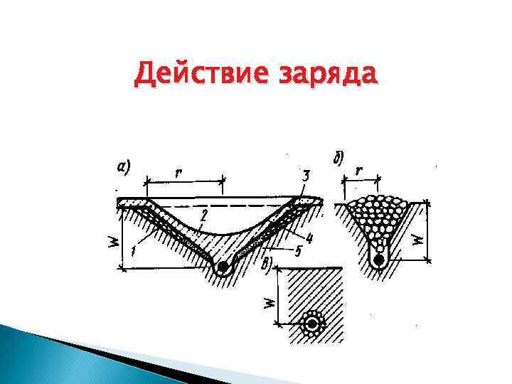 Действие заряда 