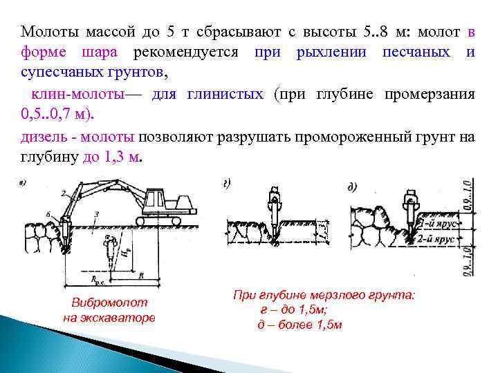 Молоты массой до 5 т сбрасывают с высоты 5. . 8 м: молот в