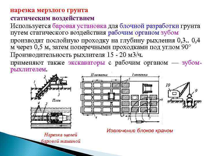 нарезка мерзлого грунта статическим воздействием Используется баровая установка для блочной разработки грунта путем статического