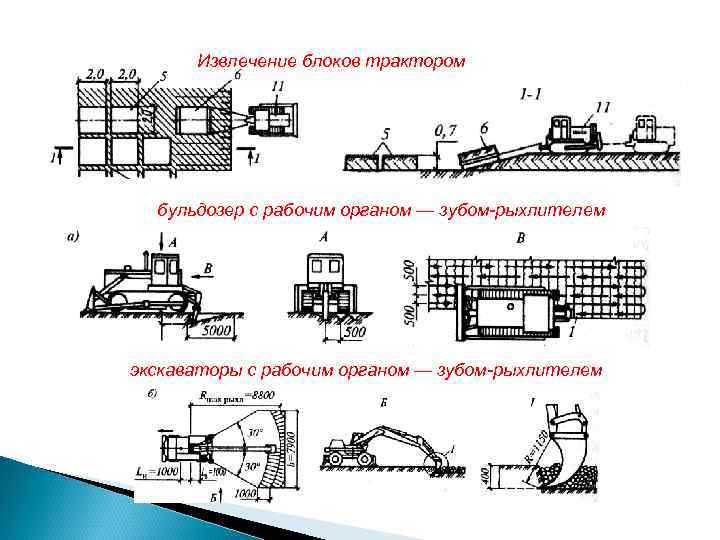 Извлечение блоков трактором бульдозер с рабочим органом — зубом-рыхлителем экскаваторы с рабочим органом —