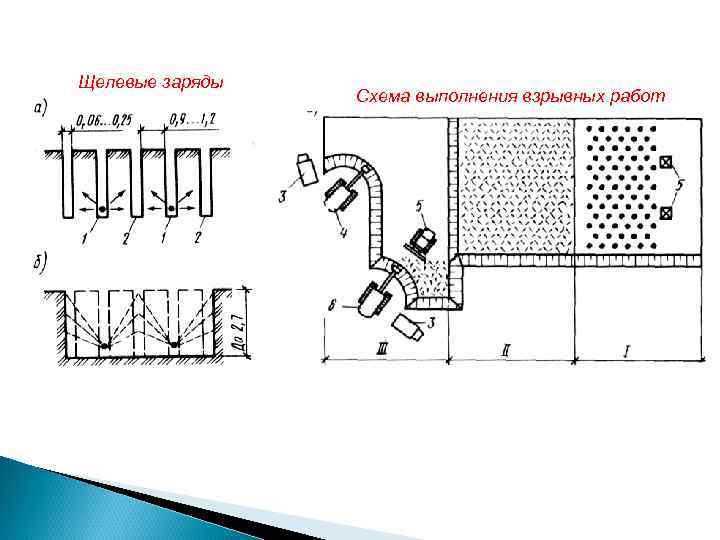 Щелевые заряды Схема выполнения взрывных работ 