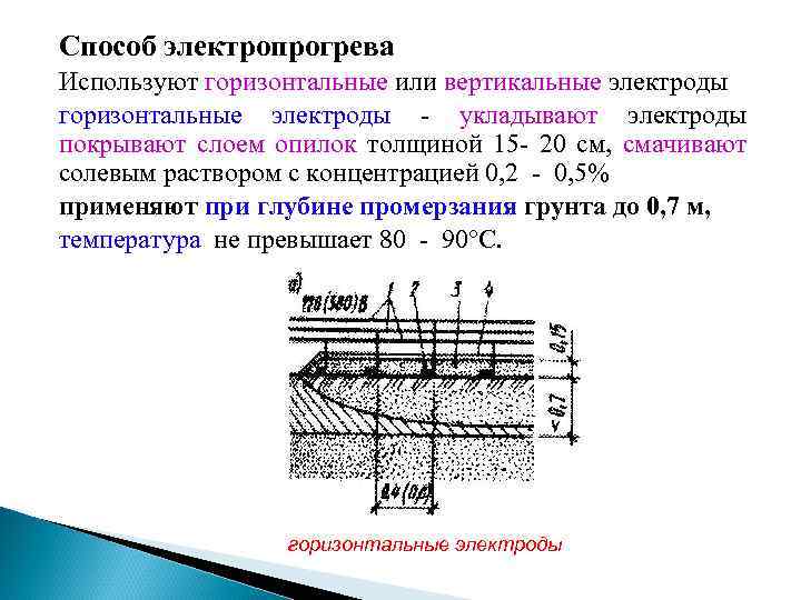 Способ электропрогрева Используют горизонтальные или вертикальные электроды горизонтальные электроды - укладывают электроды покрывают слоем