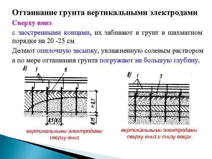 Оттаивание грунта вертикальными электродами Сверху вниз с заостренными концами, их забивают в грунт в