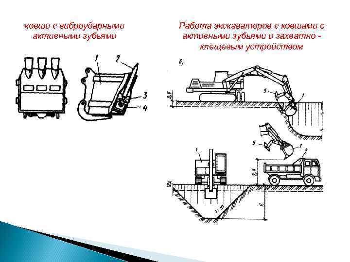 ковши с виброударными активными зубьями Работа экскаваторов с ковшами с активными зубьями и захватно