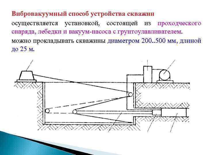 Вибровакуумный способ устройства скважин осуществляется установкой, состоящей из проходческого снаряда, лебедки и вакуум-насоса с