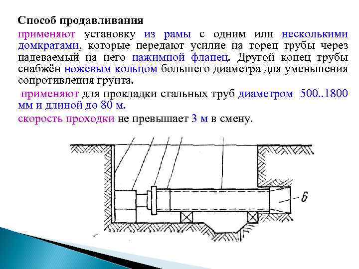 Способ продавливания применяют установку из рамы с одним или несколькими домкратами, которые передают усилие