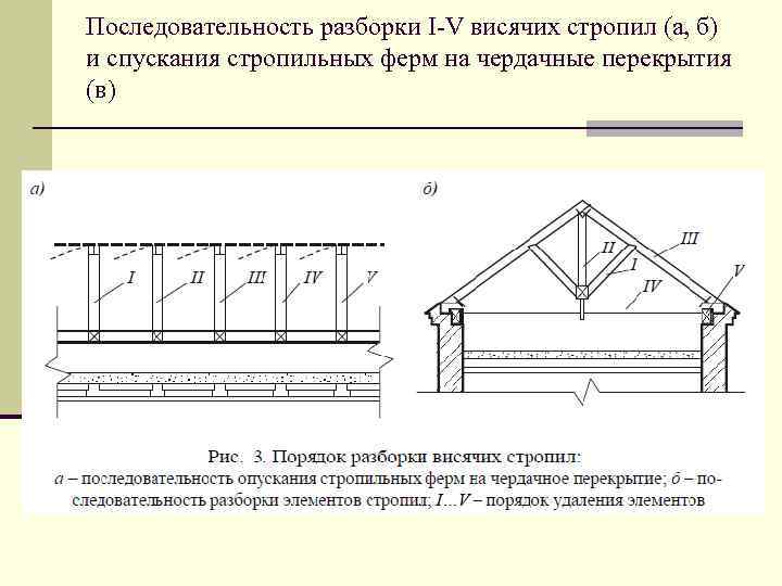 Последовательность разборки I-V висячих стропил (а, б) и спускания стропильных ферм на чердачные перекрытия