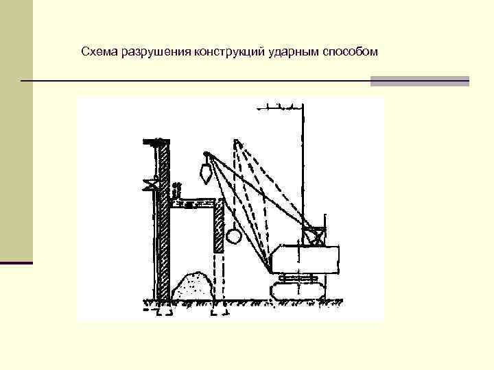 Схема разрушения конструкций ударным способом 