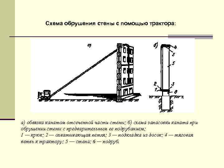 Схема обрушения стены с помощью трактора: а) обвязка канатом отсеченной части стены; б) схема