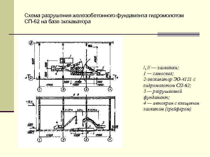 Схема разрушения железобетонного фундамента гидромолотом СП-62 на базе экскаватора /, // — захватки; 1