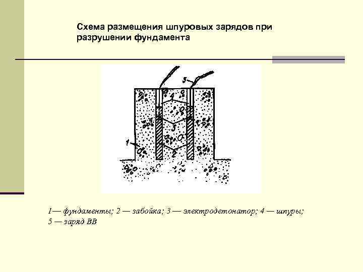 Схема размещения шпуровых зарядов при разрушении фундамента 1— фундаменты; 2 — забойка; 3 —