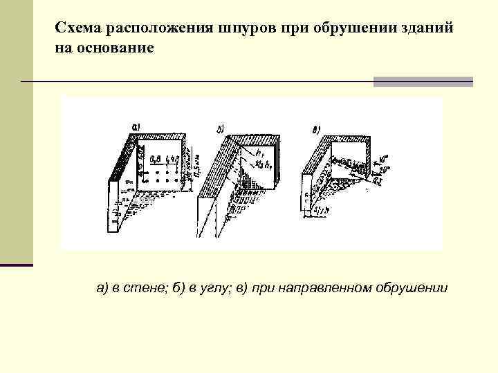 Схема расположения шпуров при обрушении зданий на основание а) в стене; б) в углу;