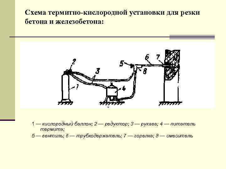 Схема термитно-кислородной установки для резки бетона и железобетона: 1 — кислородный баллон; 2 —