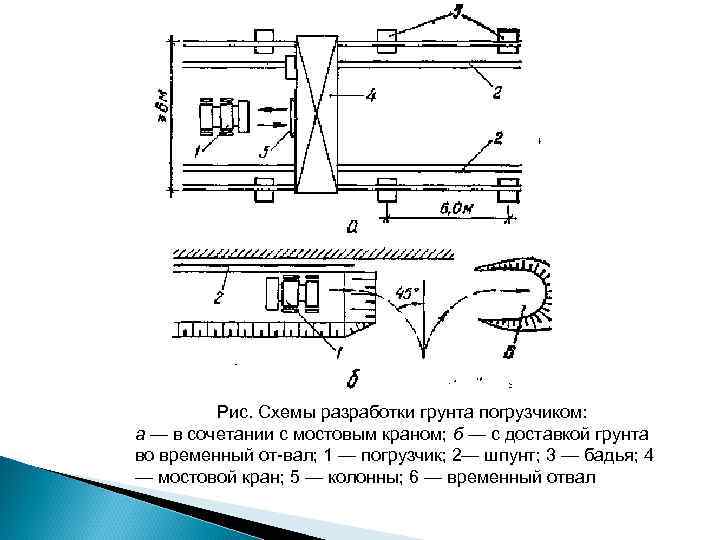 Рис. Схемы разработки грунта погрузчиком: а — в сочетании с мостовым краном; б —