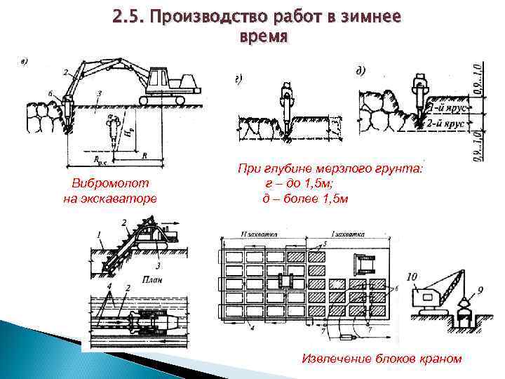 2. 5. Производство работ в зимнее время Вибромолот на экскаваторе При глубине мерзлого грунта: