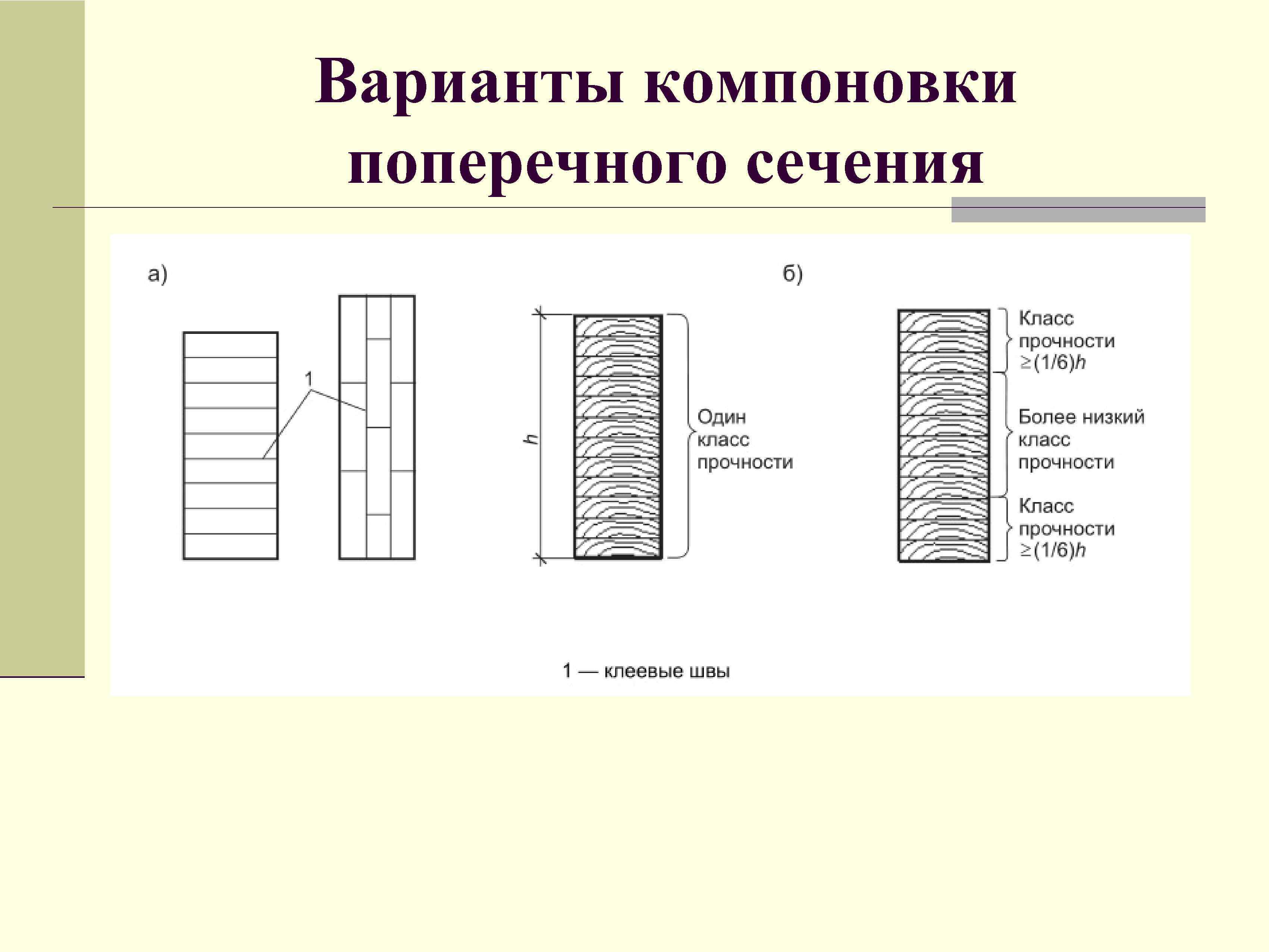 Файл компоновки. Компоновка поперечного сечения. Виды компоновок. Тип поперечного сечения. Варианты компоновки.