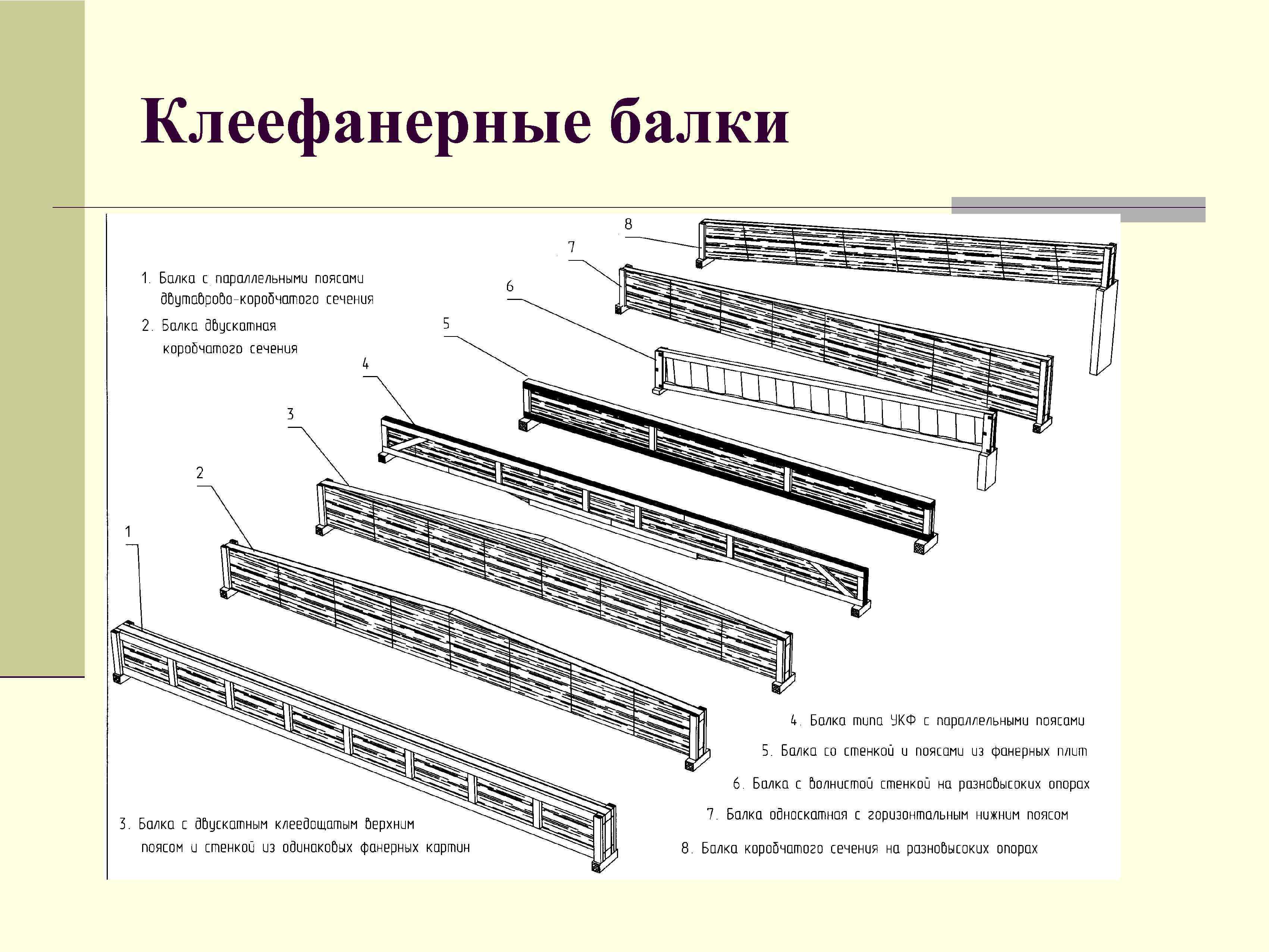 Балка конструкция. Клеефанерная балка коробчатого сечения. Виды поперечного сечения клеефанерных балок. Клеефанерная балка двутаврового сечения. Клеефанерная балка двутаврового-коробчатого сечения.