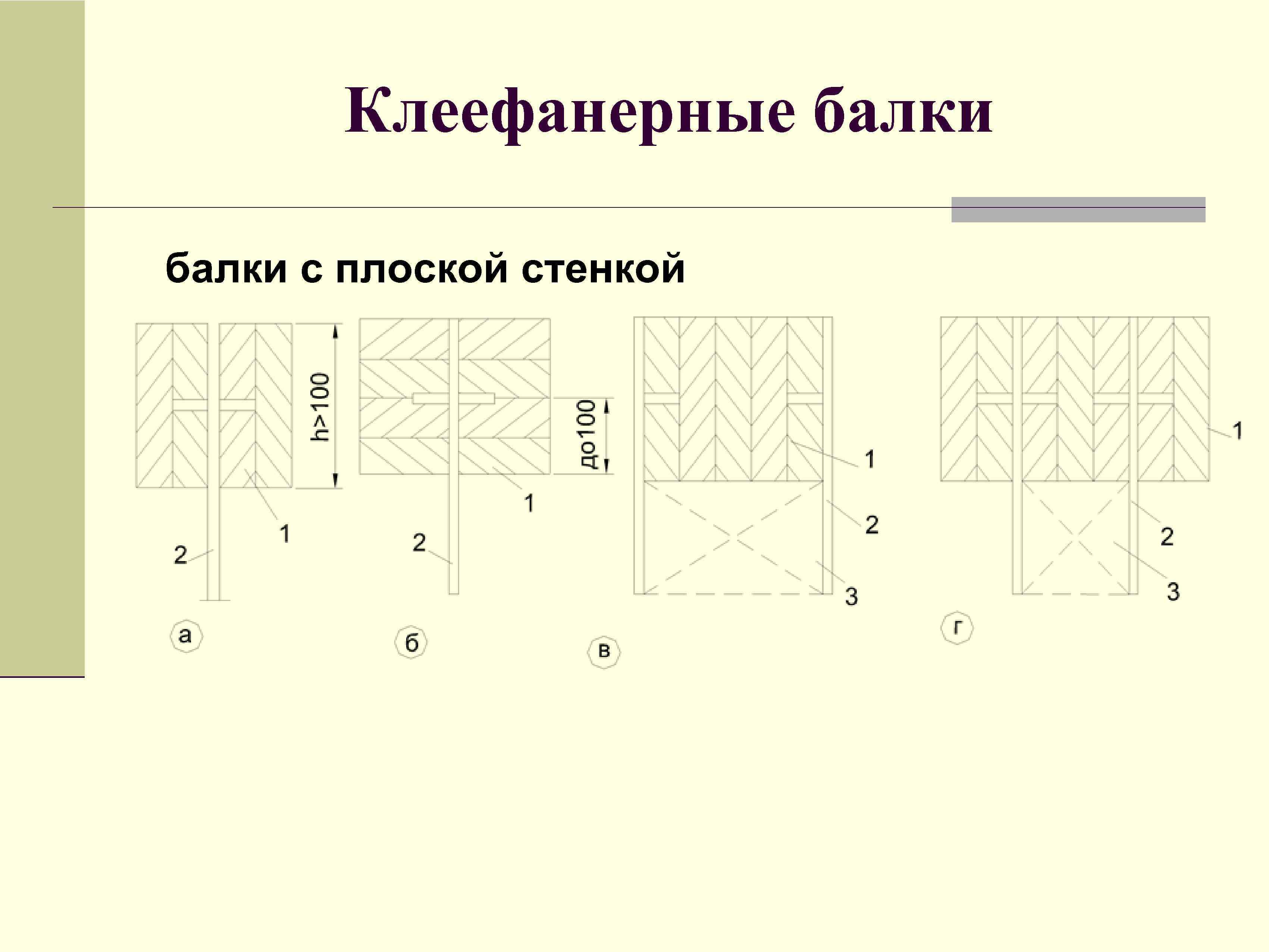 Клеефанерные балки с плоской стенкой 